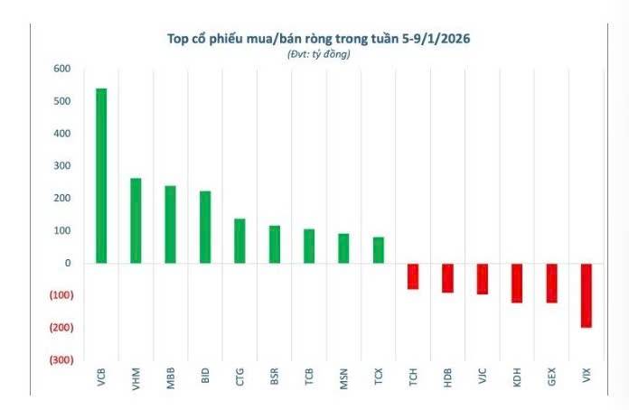 #chungkhoanvietnam #chungkhoanmoingay #phaisinh #chungkhoanhomnay. #cổphiếu #ptkt #cophieutiemnang #cohoidautu  ...