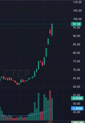 Rồi rồi! Xịn chưa mấy ní! Chắc là PLX PVD rồi ...... nay đến lượt cổ đông VCB CTG BID ăn tôm tùm cua  ...