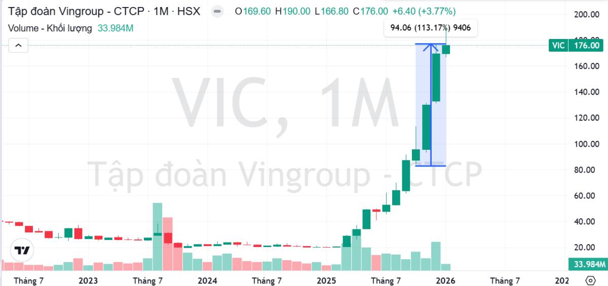 Nhóm Dầu khí & Ngân hàng chiếm sóng - Nhưng đừng quên cổ phiếu này cũng đang sở hữu danh mục tự doanh cực kỳ đáng gờm!