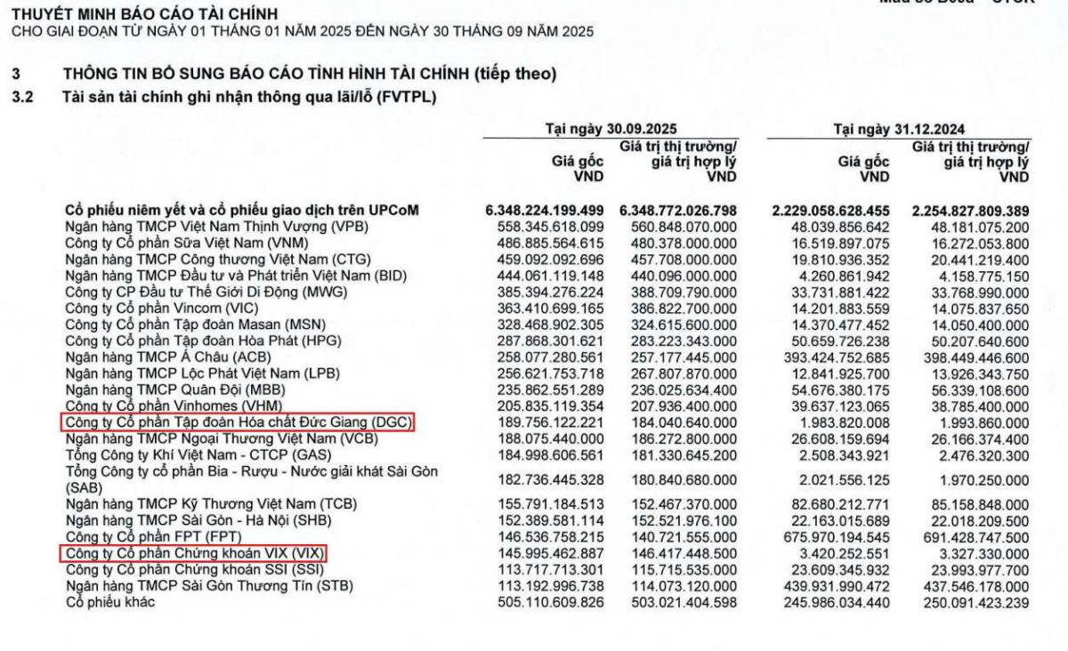 Lý do cần chú ý đến BCTC quý 4 của HSC (Mã HCM)