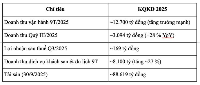 VHM, VRE, VPL: Khi vệ tinh quay nhanh hơn Mặt trời VIC
