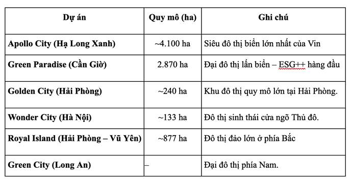 VHM, VRE, VPL: Khi vệ tinh quay nhanh hơn Mặt trời VIC
