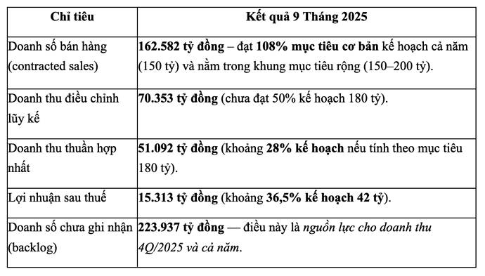 VHM, VRE, VPL: Khi vệ tinh quay nhanh hơn Mặt trời VIC