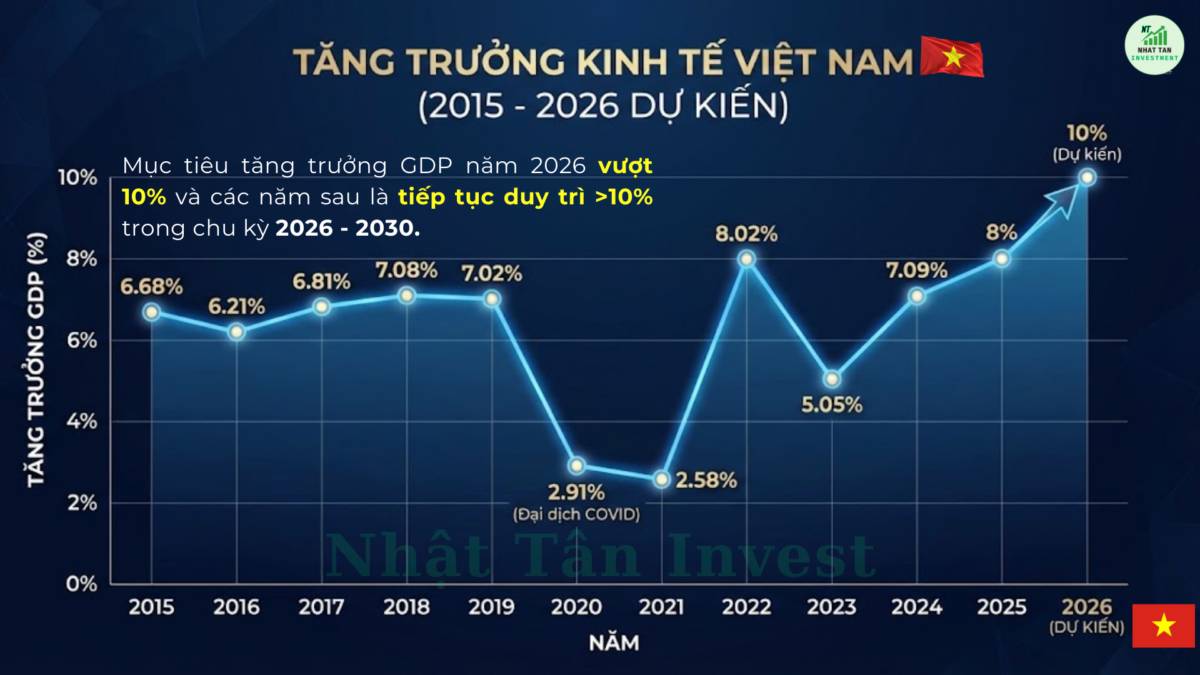 Chiến Lược Đầu Tư Tăng Trưởng: Top 10 Cổ Phiếu Tiềm Năng Nhất Đón Sóng 2026