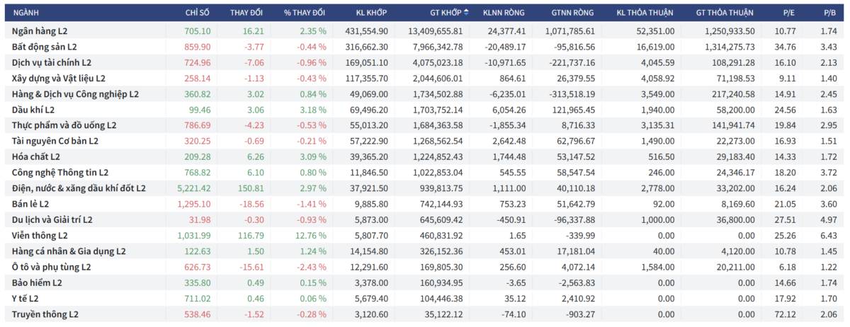 Bắt Mạch Chứng Khoán Ngày 12/01/2025: Thanh lọc mạnh trước thềm đáo hạn