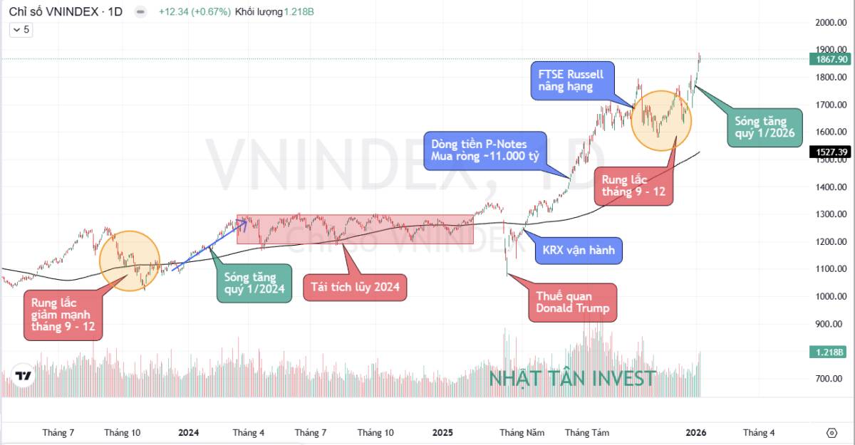 Chiến Lược Đầu Tư Tăng Trưởng: Top 10 Cổ Phiếu Tiềm Năng Nhất Đón Sóng 2026