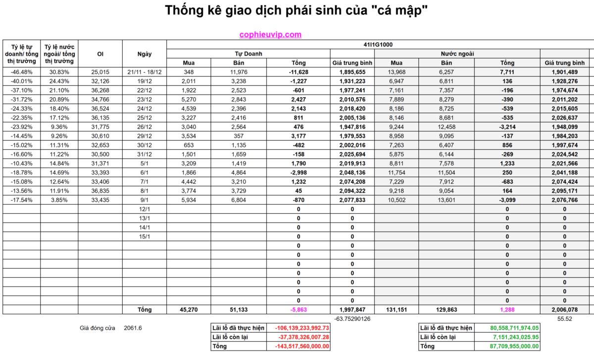Bắt Mạch Chứng Khoán Ngày 12/01/2025: Thanh lọc mạnh trước thềm đáo hạn