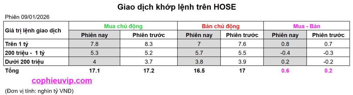 Bắt Mạch Chứng Khoán Ngày 12/01/2025: Thanh lọc mạnh trước thềm đáo hạn