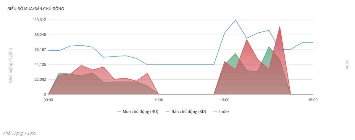 Bắt Mạch Chứng Khoán Ngày 12/01/2025: Thanh lọc mạnh trước thềm đáo hạn