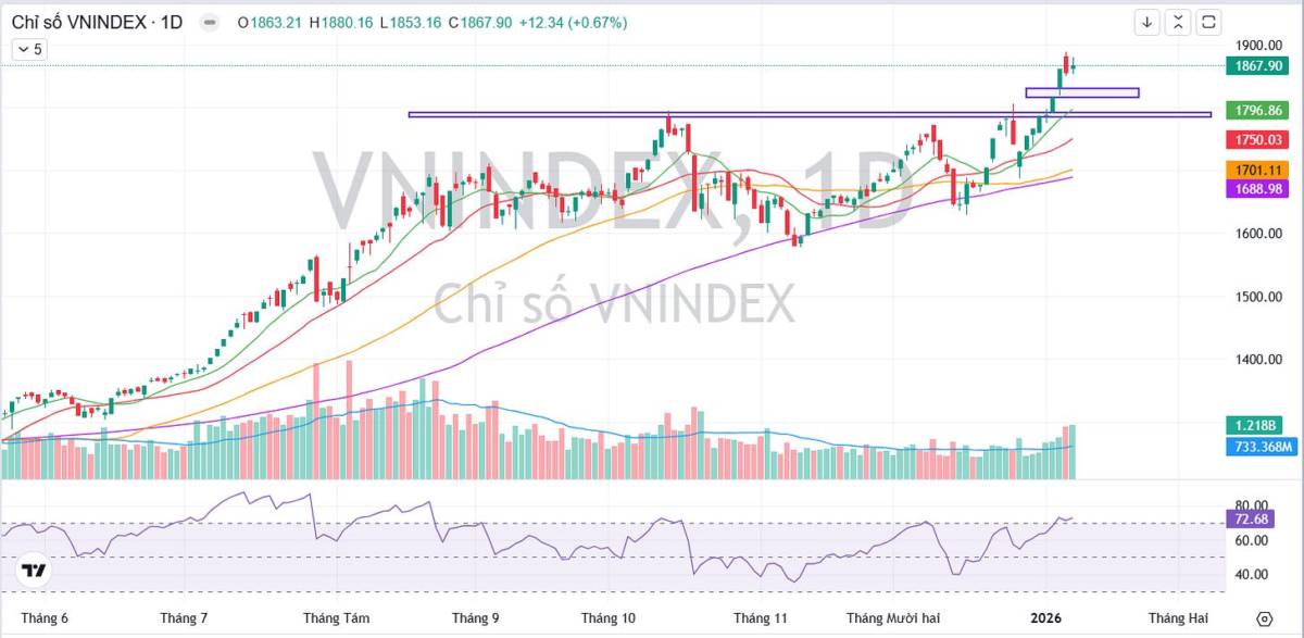 Chiến lược giao dịch 12/01- 16/01