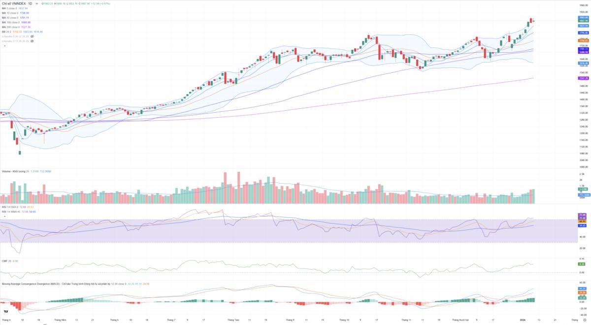 Bắt Mạch Chứng Khoán Ngày 12/01/2025: Thanh lọc mạnh trước thềm đáo hạn