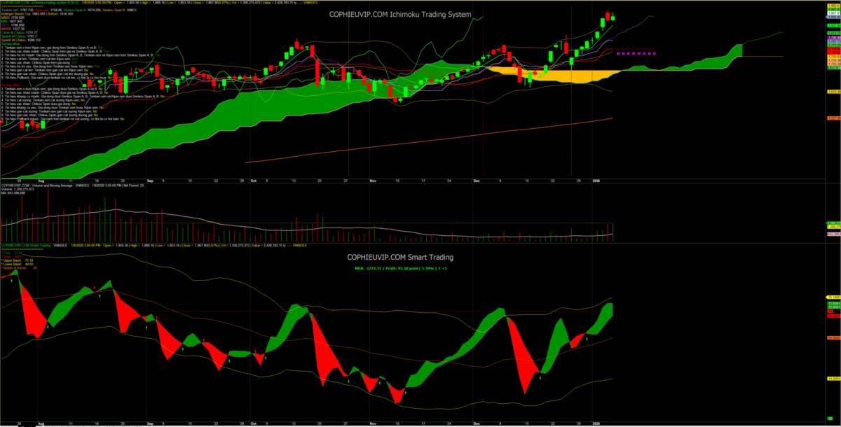 Bắt Mạch Chứng Khoán Ngày 12/01/2025: Thanh lọc mạnh trước thềm đáo hạn