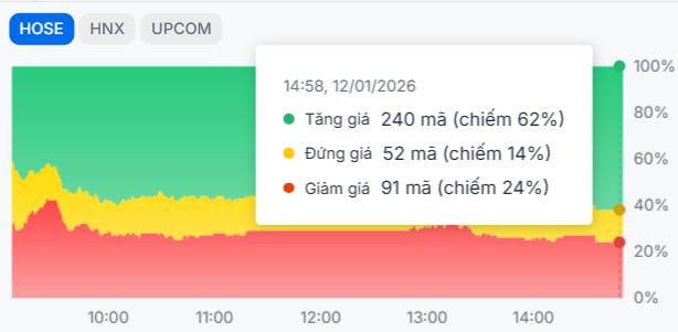 Chân sóng hé lộ - Dòng tiền đổ xô trú ẩn tại nhóm Tài chính