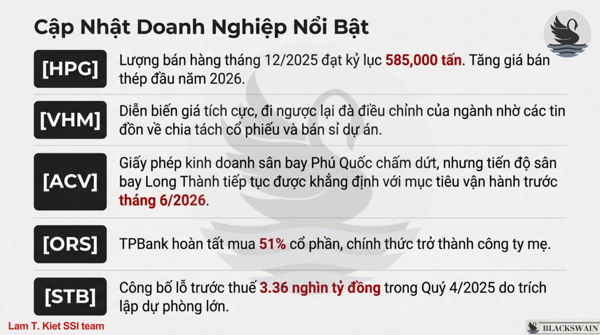 Market Recap - Tuần thứ hai tháng Một: Đỉnh cao Phân hóa. Tâm lý thị trường vẫn tích cực nhờ dòng tiền  ...
