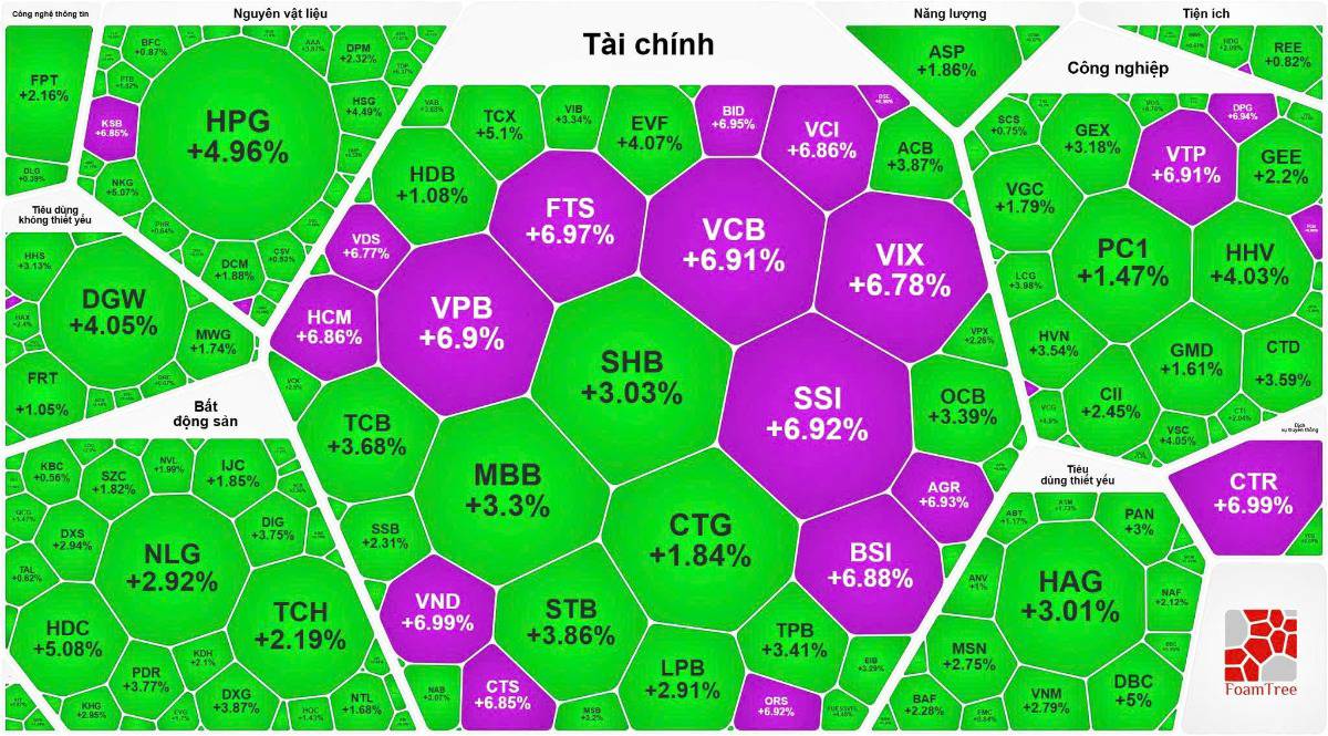 Tổng hợp phiên giao dịch ngày 12/1/2026