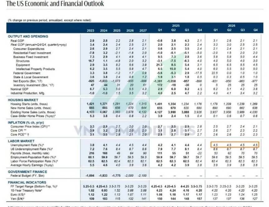 Lạm phát quay lại, dòng tiền đổi hướng: Góc nhìn vĩ mô và hàng hóa đầu năm 2026