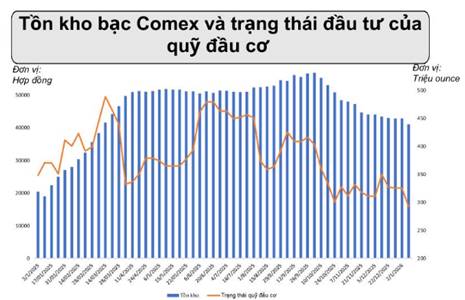 🛑BẠC COMEX: Giá phục hồi, Kiểm Định Kháng Cự Mạnh quanh 85USD. 1. Thông tin cơ bản. Tồn kho:. Tồn kho  ...