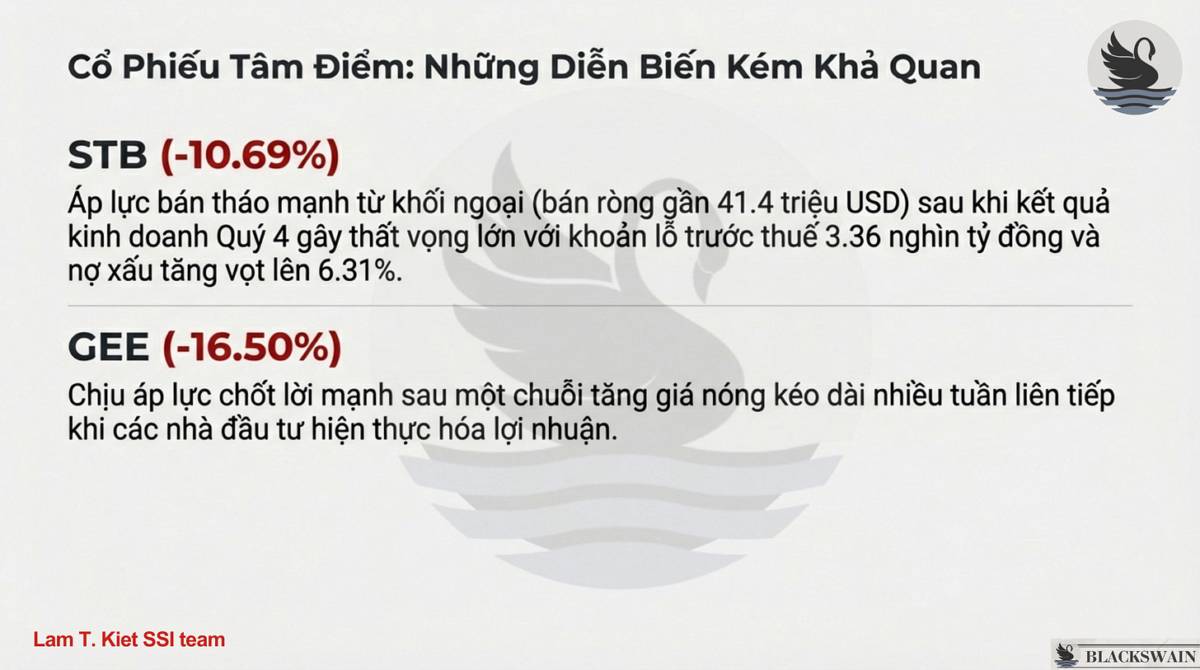 Market Recap - Tuần thứ hai tháng Một: Đỉnh cao Phân hóa. Tâm lý thị trường vẫn tích cực nhờ dòng tiền  ...