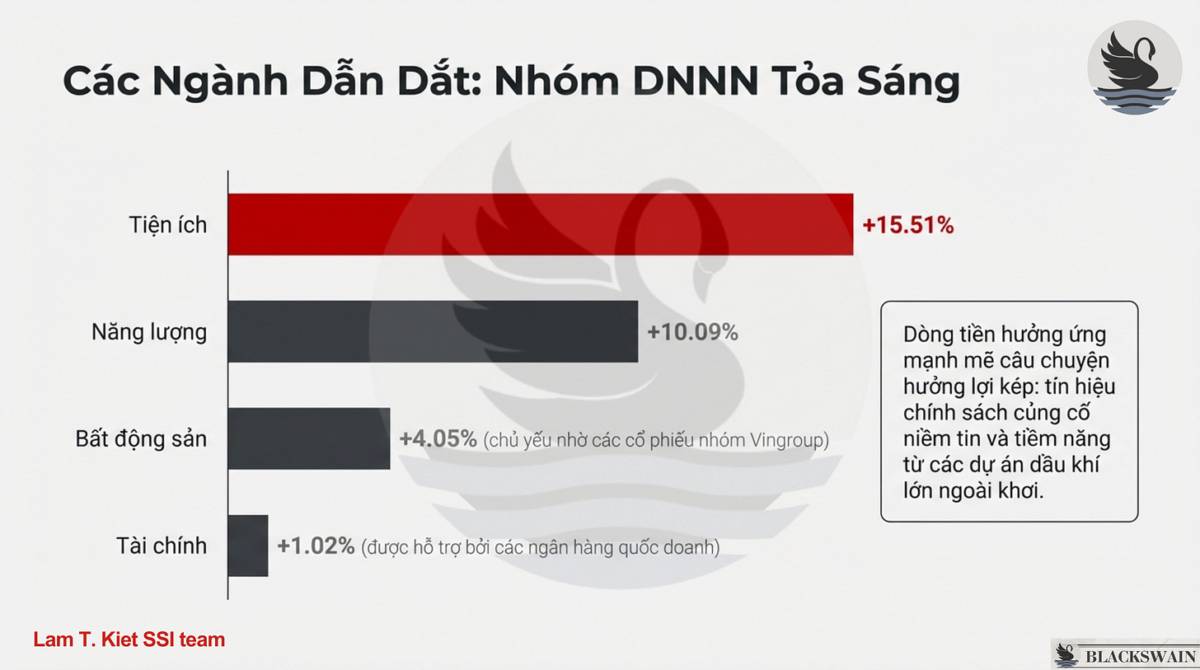 Market Recap - Tuần thứ hai tháng Một: Đỉnh cao Phân hóa. Tâm lý thị trường vẫn tích cực nhờ dòng tiền  ...