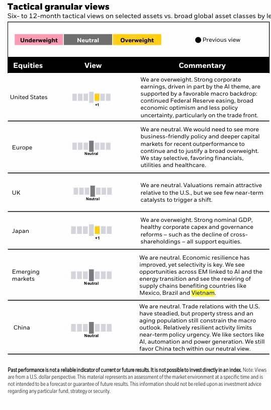 Trưa nay vừa đọc được một bài khá hay về BlackRock và Việt Nam. BlackRock (quỹ hơn 13.000 tỷ USD) vừa  ...