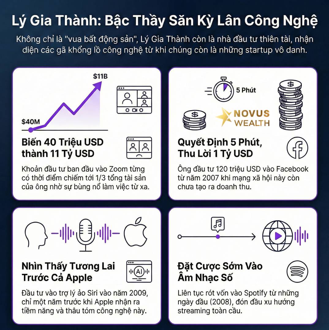 Bí quyết trở thành "siêu nhân" đầu tư của tỷ phú Lý Gia Thành: Công nghệ là ưu tiên hàng đầu!
