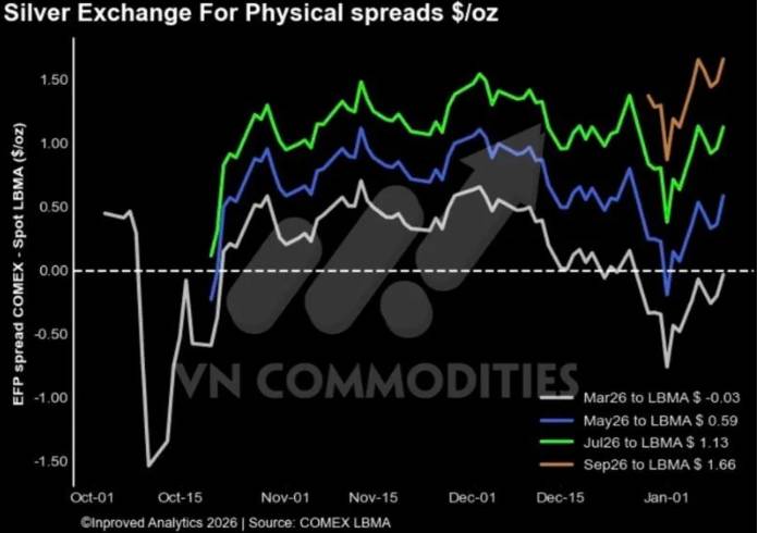 Lạm phát quay lại, dòng tiền đổi hướng: Góc nhìn vĩ mô và hàng hóa đầu năm 2026