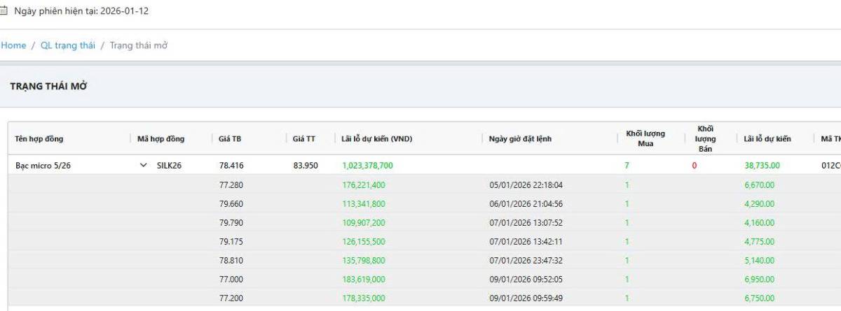 Giá vàng và bạc đạt mức cao kỷ lục nhờ nhu cầu trú ẩn an toàn và kỳ vọng về việc Cục Dự trữ Liên bang (Fed) cắt giảm lãi suất.