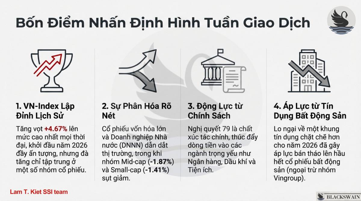 Market Recap - Tuần thứ hai tháng Một: Đỉnh cao Phân hóa. Tâm lý thị trường vẫn tích cực nhờ dòng tiền  ...