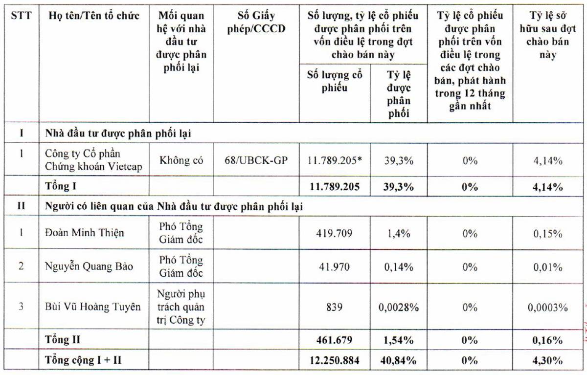 HPA hoàn tất IPO: “Miếng ngon thầm lặng” của hòa phát hay chỉ là món phụ được định giá lại?