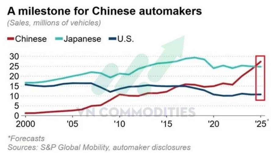 Lạm phát quay lại, dòng tiền đổi hướng: Góc nhìn vĩ mô và hàng hóa đầu năm 2026