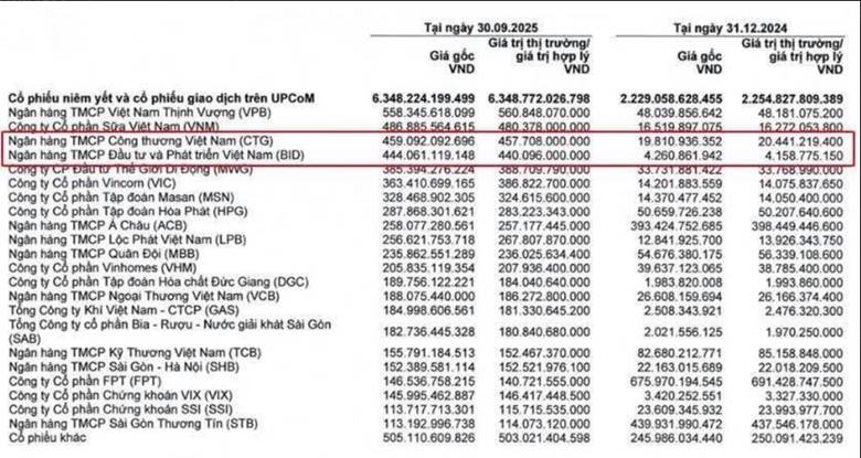 Tự doanh HCM: Nhìn vậy mà không phải vậy!