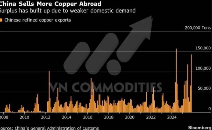 Lạm phát quay lại, dòng tiền đổi hướng: Góc nhìn vĩ mô và hàng hóa đầu năm 2026