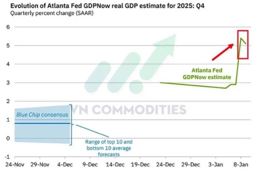 Lạm phát quay lại, dòng tiền đổi hướng: Góc nhìn vĩ mô và hàng hóa đầu năm 2026