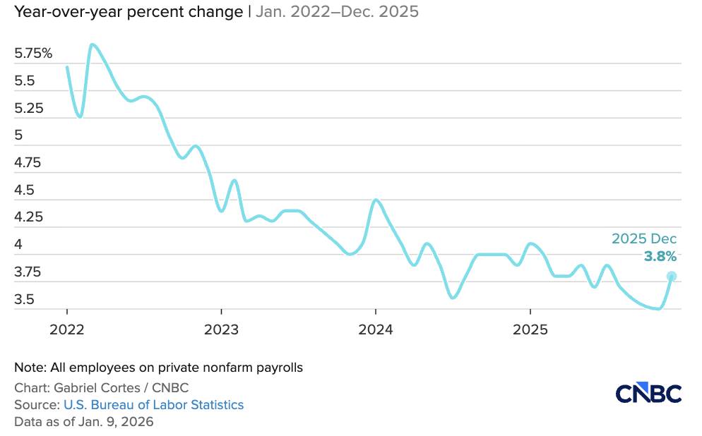 Thị trường lao động Mỹ chững lại: Fed có còn dư địa hạ lãi suất?