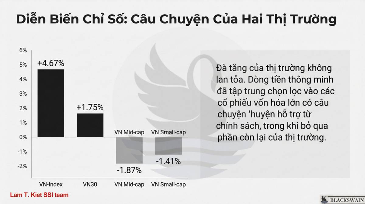 Market Recap - Tuần thứ hai tháng Một: Đỉnh cao Phân hóa. Tâm lý thị trường vẫn tích cực nhờ dòng tiền  ...