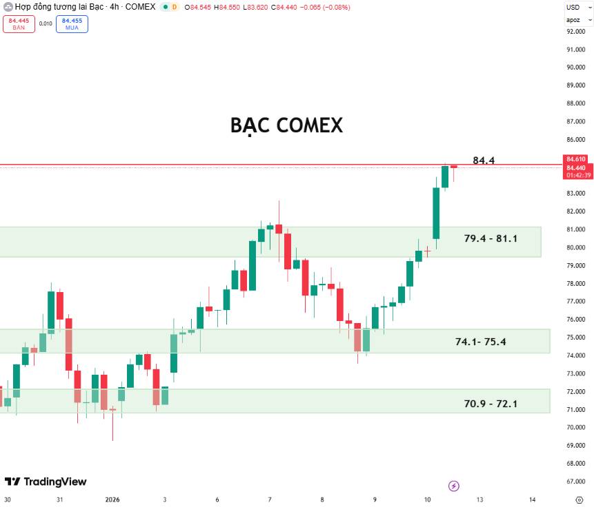 🛑BẠC COMEX: Giá phục hồi, Kiểm Định Kháng Cự Mạnh quanh 85USD. 1. Thông tin cơ bản. Tồn kho:. Tồn kho  ...