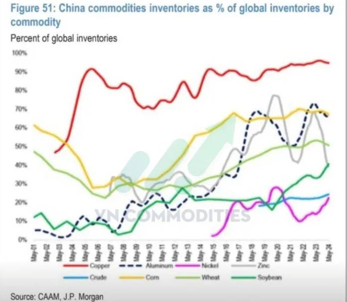 Lạm phát quay lại, dòng tiền đổi hướng: Góc nhìn vĩ mô và hàng hóa đầu năm 2026
