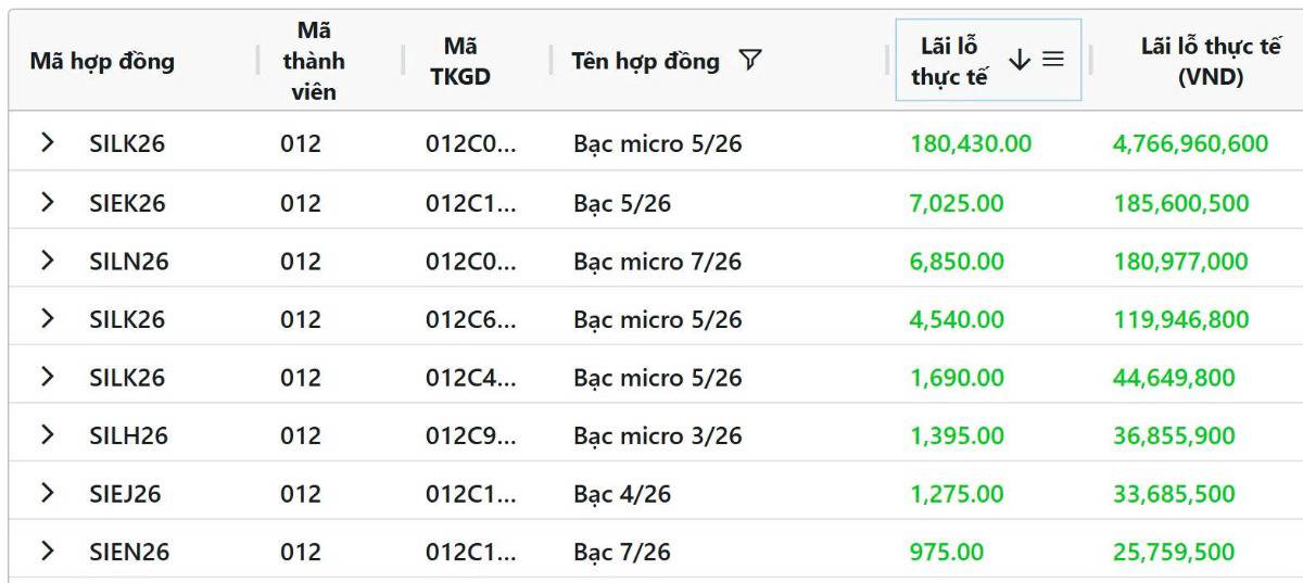 🛑BẠC COMEX: Giá phục hồi, Kiểm Định Kháng Cự Mạnh quanh 85USD. 1. Thông tin cơ bản. Tồn kho:. Tồn kho  ...