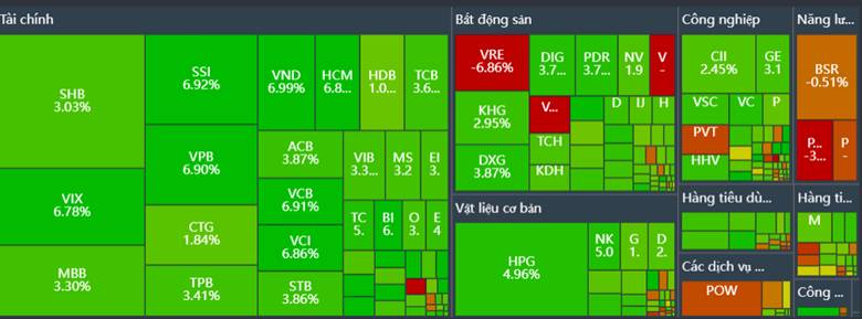 12/1/2026: Khi “cơn điên” bất động sản dừng lại: uptrend chính thức kích hoạt?