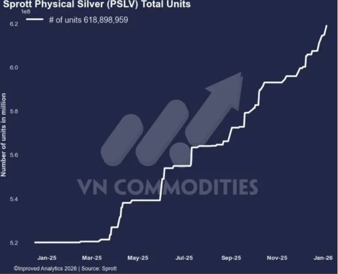 Lạm phát quay lại, dòng tiền đổi hướng: Góc nhìn vĩ mô và hàng hóa đầu năm 2026