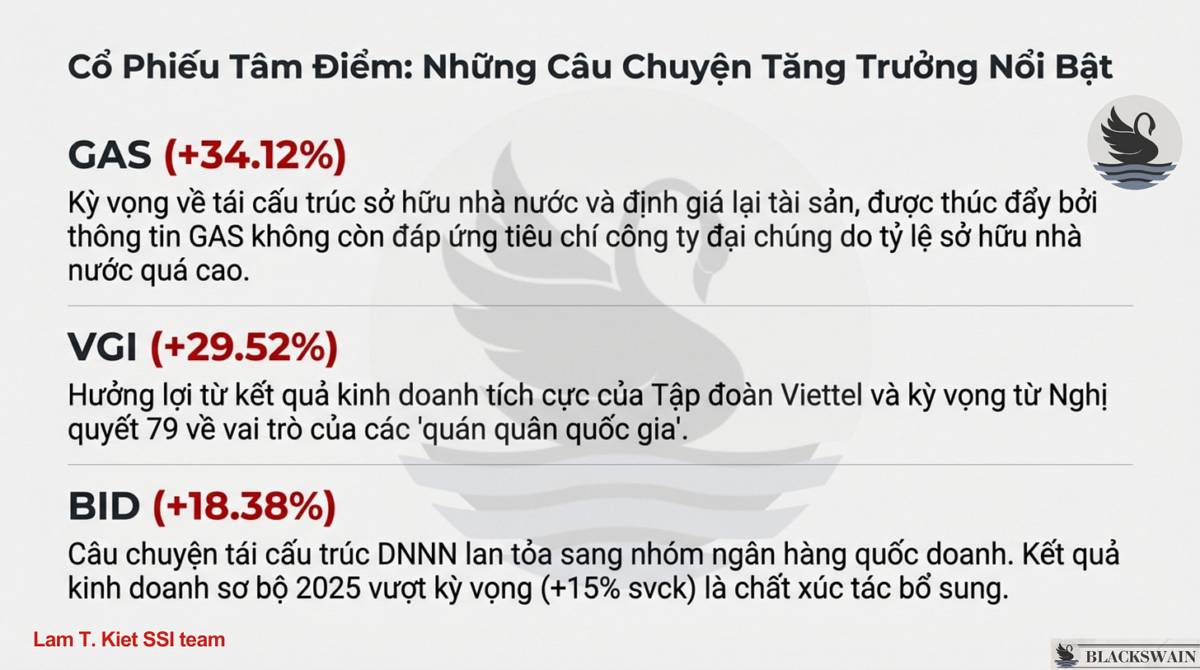 Market Recap - Tuần thứ hai tháng Một: Đỉnh cao Phân hóa. Tâm lý thị trường vẫn tích cực nhờ dòng tiền  ...