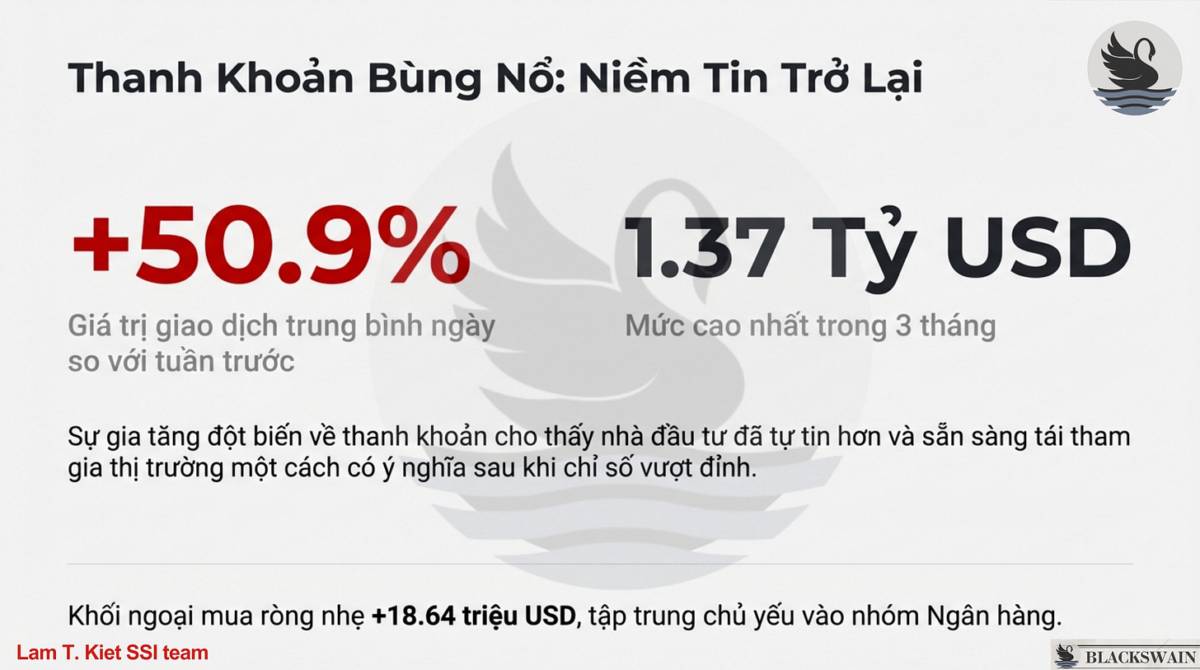 Market Recap - Tuần thứ hai tháng Một: Đỉnh cao Phân hóa. Tâm lý thị trường vẫn tích cực nhờ dòng tiền  ...