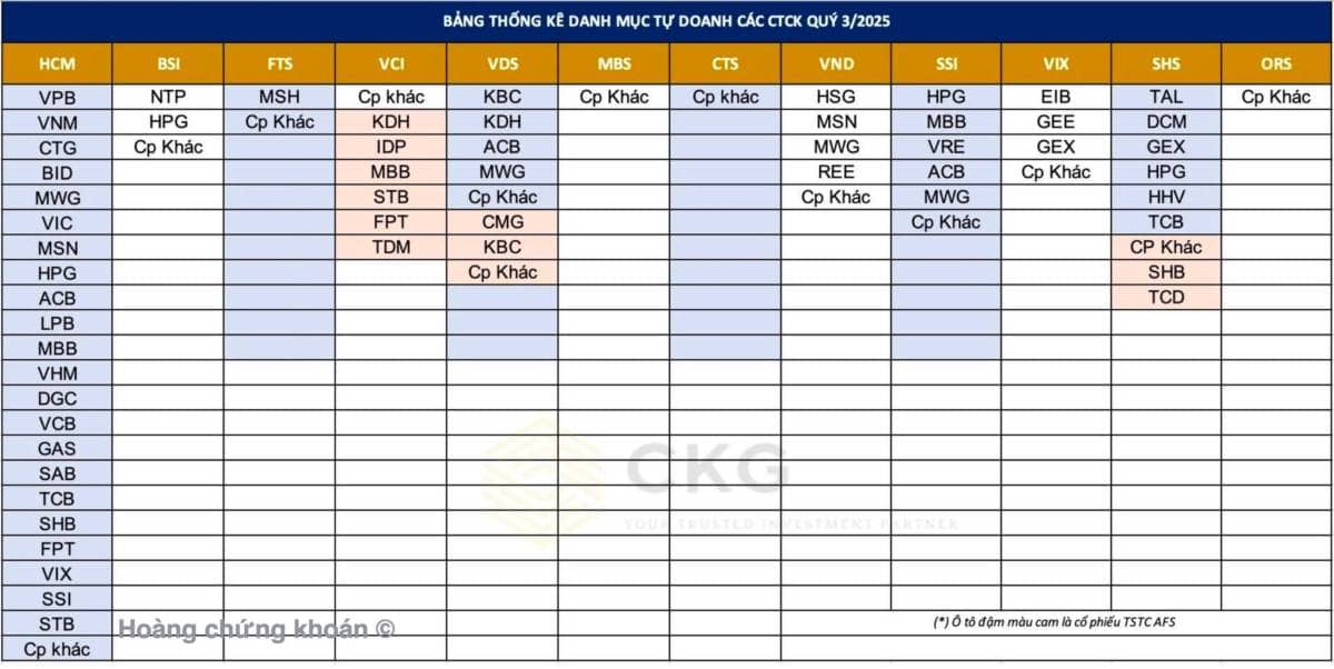 CHUYỆN CỦA NHỮNG NGƯỜI BUÔN CHỨNG Q4. Người ta cứ bảo 'Tiền nào của nấy', nhưng nhìn vào bảng thị phần  ...