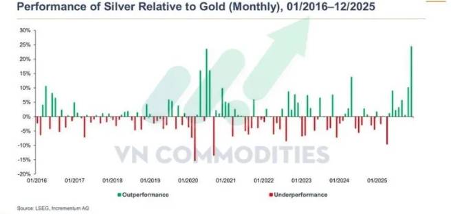 Lạm phát quay lại, dòng tiền đổi hướng: Góc nhìn vĩ mô và hàng hóa đầu năm 2026