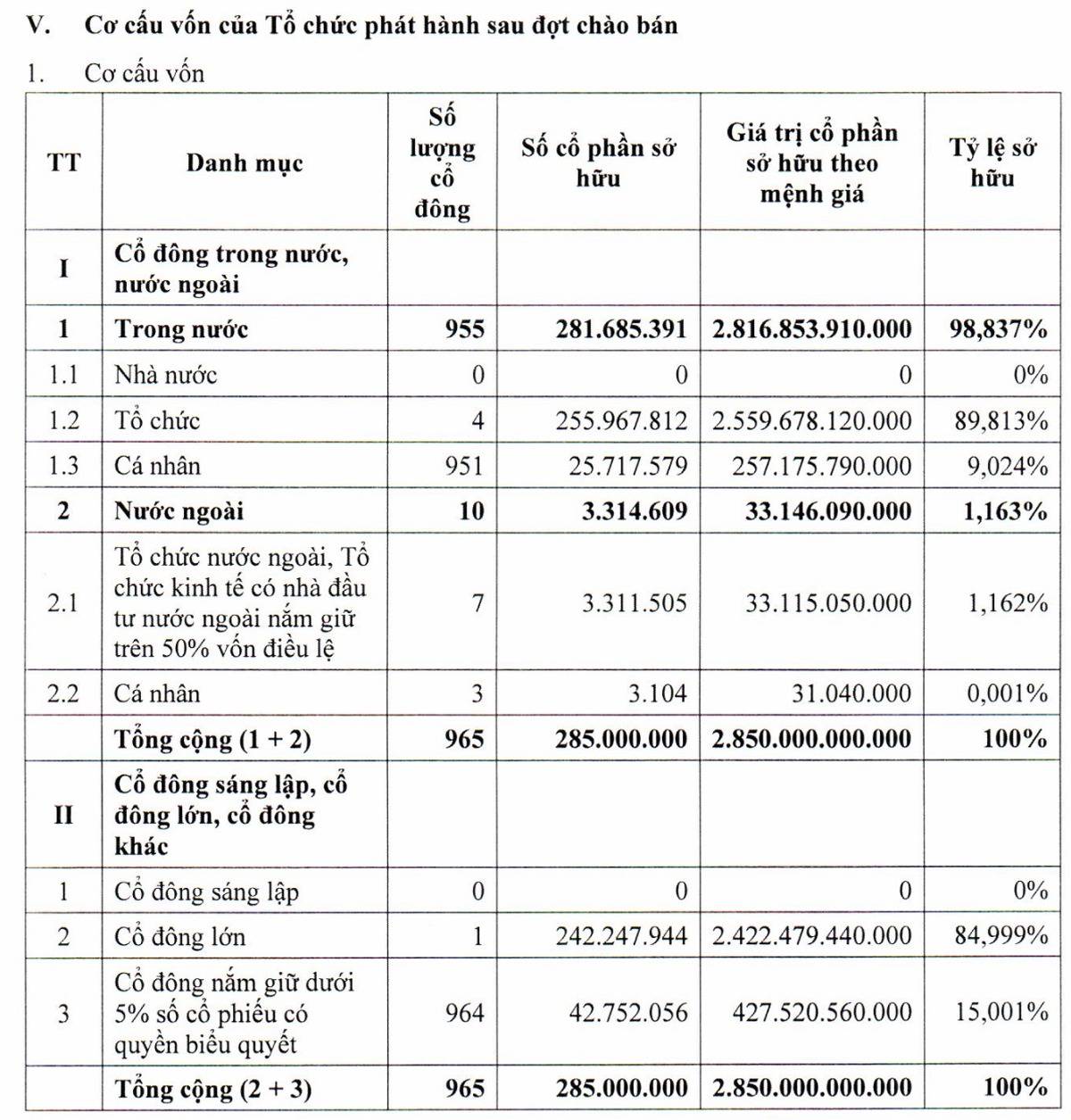 HPA hoàn tất IPO: “Miếng ngon thầm lặng” của hòa phát hay chỉ là món phụ được định giá lại?