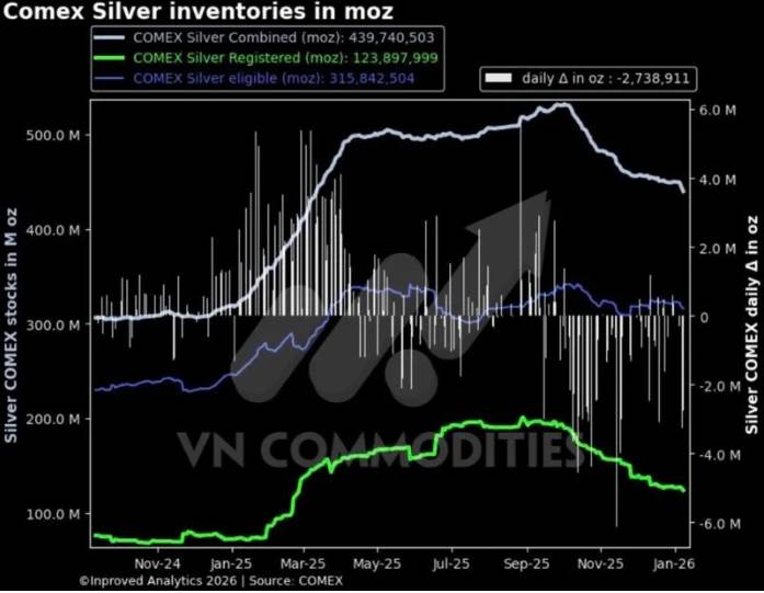 Lạm phát quay lại, dòng tiền đổi hướng: Góc nhìn vĩ mô và hàng hóa đầu năm 2026