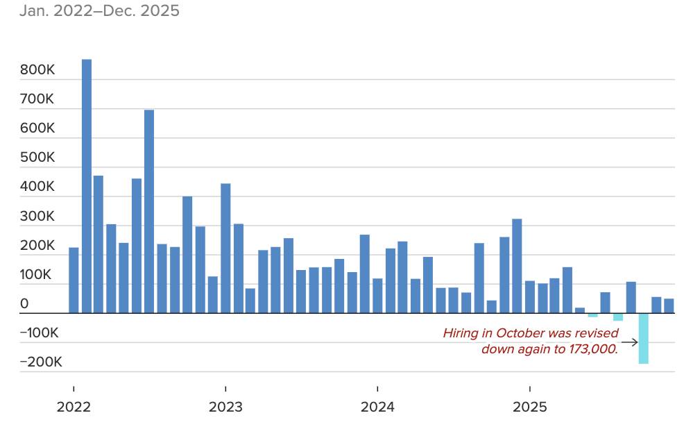 Thị trường lao động Mỹ chững lại: Fed có còn dư địa hạ lãi suất?