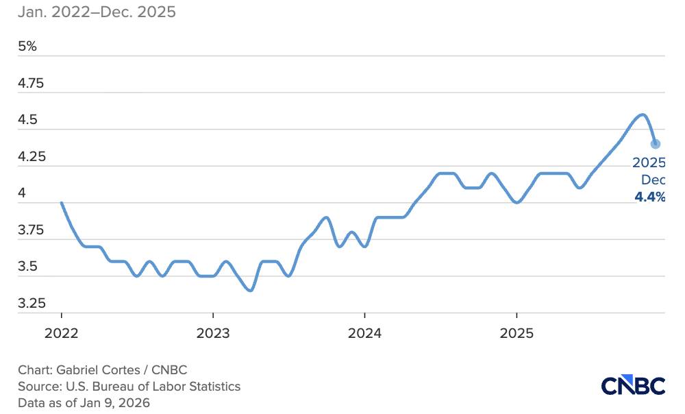 Thị trường lao động Mỹ chững lại: Fed có còn dư địa hạ lãi suất?