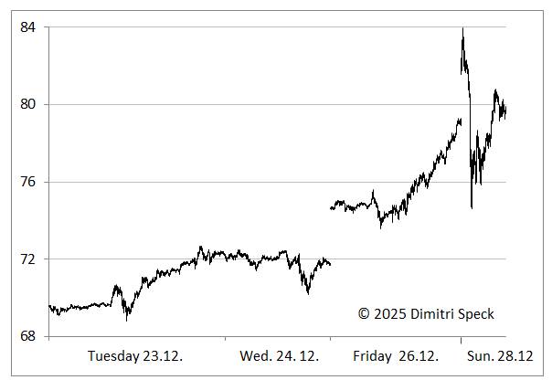 Giá bạc chững lại: Tạm nghỉ trong xu hướng tăng hay dấu hiệu đảo chiều giảm