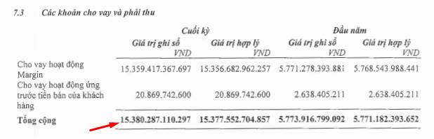VIX lãi hơn 5.400 tỷ đồng – Bao nhiêu là tiền thật?